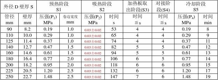 管道pe穿线管的焊接工艺和焊接标准（图）介绍