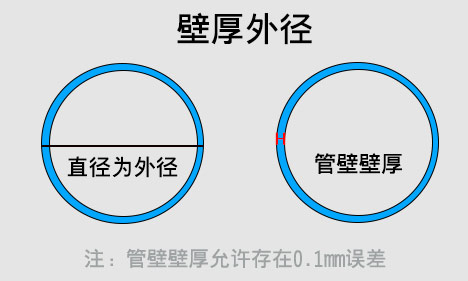 pe穿线管规格解释图